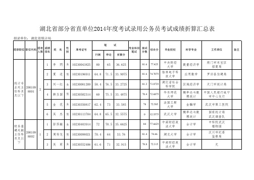 湖北公务员考试省统计局考试成绩折算汇总表