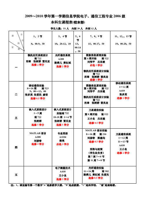 2009～2010学年第一学期信息学院电子、通信工程专业2006级本科生课程表(校本部)