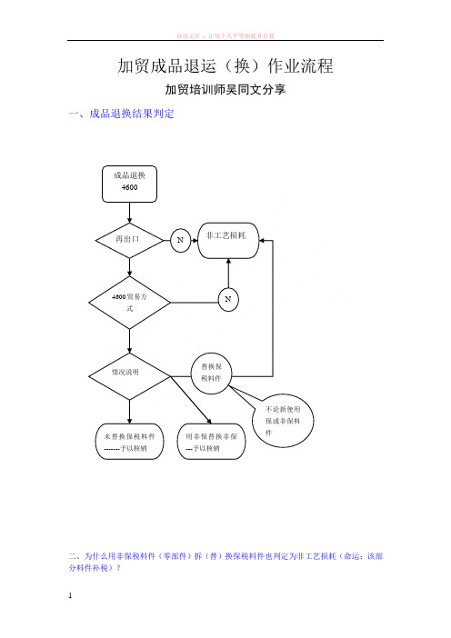加工贸易成品退换流程