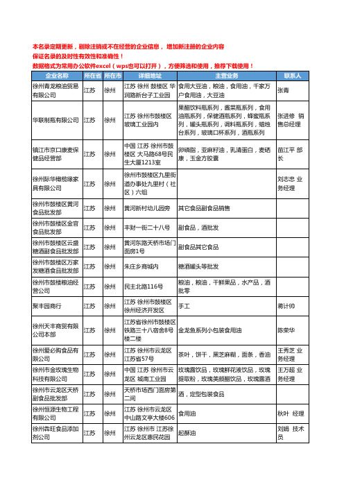 2020新版江苏省徐州食用油工商企业公司名录名单黄页联系方式大全110家