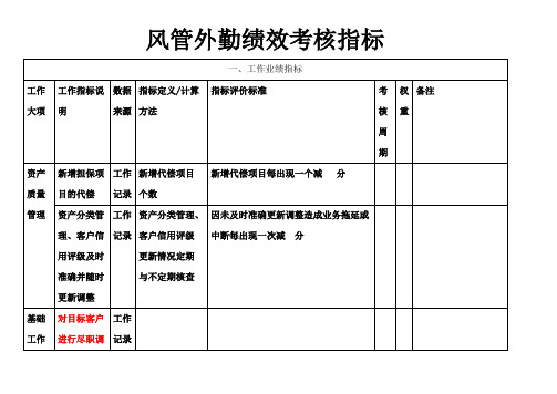 风险管理部绩效考核指标库