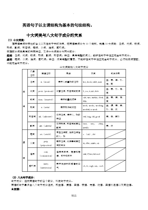 英语句子以主谓结构为基本的句法结构句法结构之英语词性和句子成分