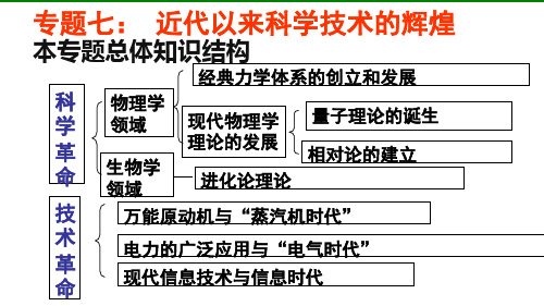 人民版历史必修三专题七第1课 近代物理学的奠基人和革命者 (共24张PPT)