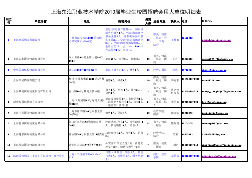 上海东海职业技术学院2013届毕业生校园招聘会用人单位明细表11.13