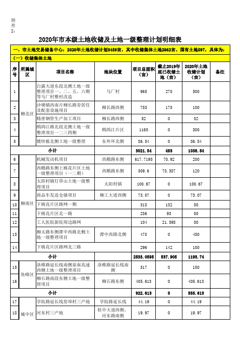2020年市本级土地收储及土地一级整理计划明细表