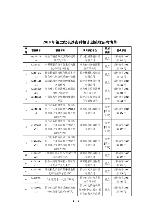 2018年第二批长沙市科技计划验收证书清单