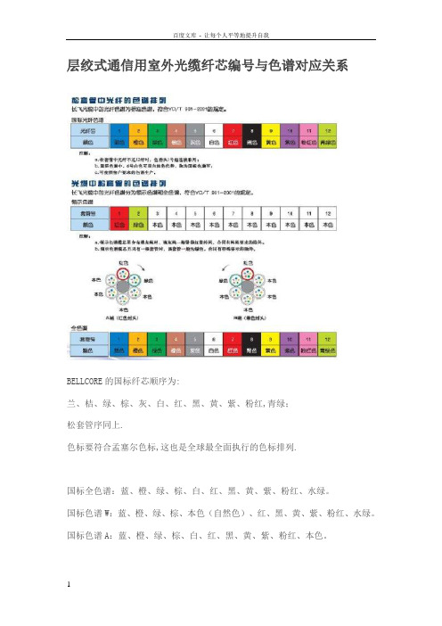 光纤排列顺序(光纤颜色谱卡)