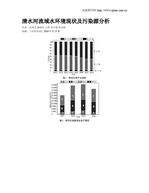 清水河流域水环境现状及污染源分析