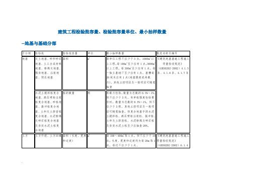 建筑工程检验批容量、检验批容量单位、最小抽样数量(修订版)