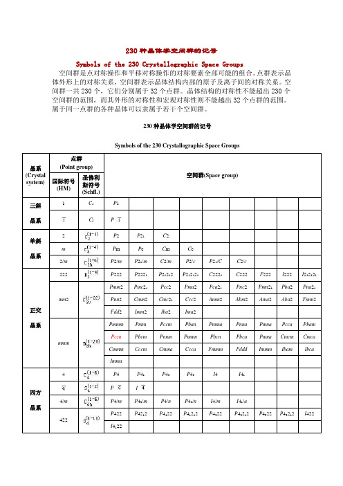 (完整word版)空间群符号