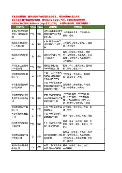 新版广东省深圳铅锭工商企业公司商家名录名单联系方式大全95家