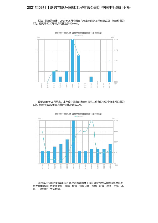 2021年06月【嘉兴市嘉环园林工程有限公司】中国中标统计分析