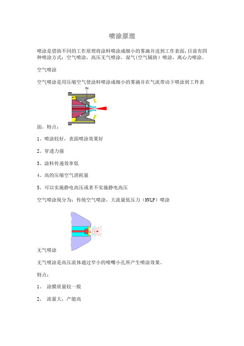 喷涂原理
