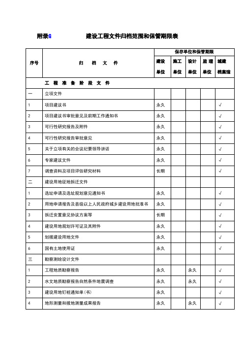 建设工程文件归档范围和保管期限表(完整)