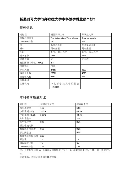 新墨西哥大学与拜欧拉大学本科教学质量对比