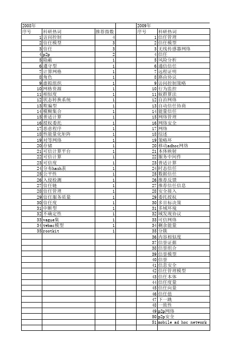 【计算机科学】_信任网络_期刊发文热词逐年推荐_20140724
