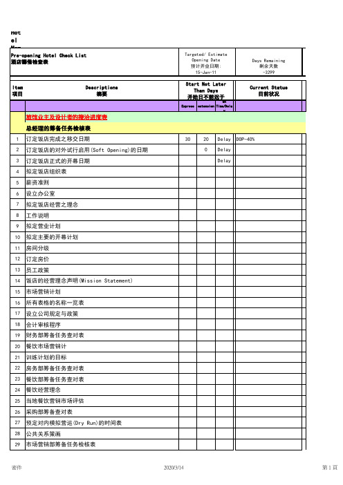 饭店筹备检查进度表