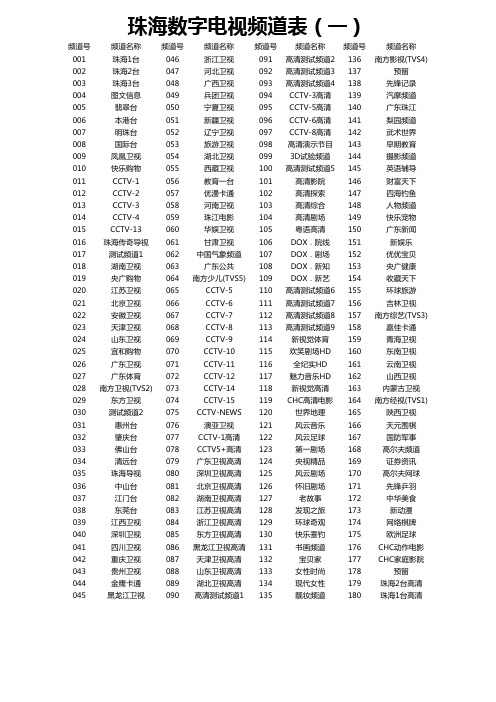 珠海数字电视节目单