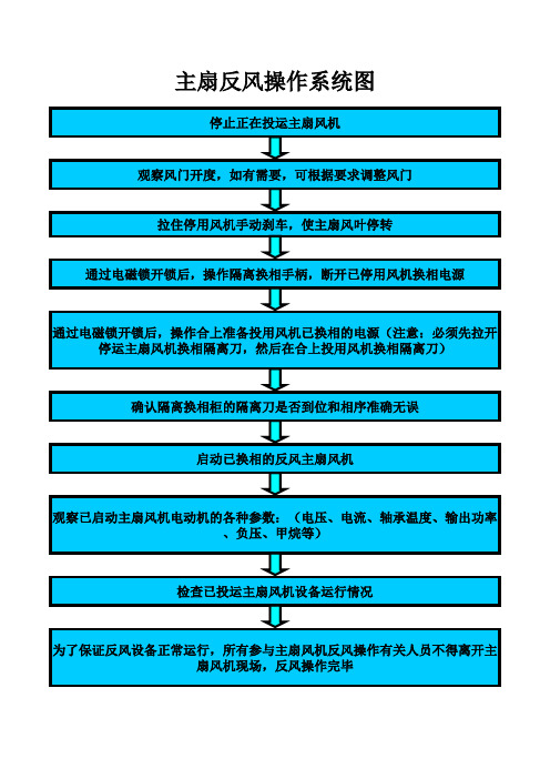 反风操作系统图
