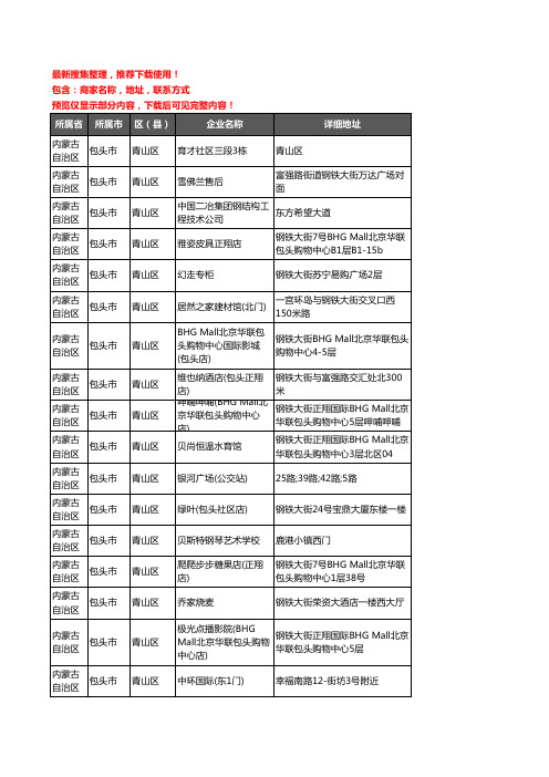 新版内蒙古自治区包头市青山区钢材企业公司商家户名录单联系方式地址大全848家