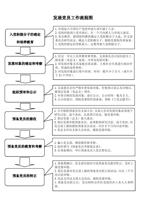 2 发展党员工作流程图