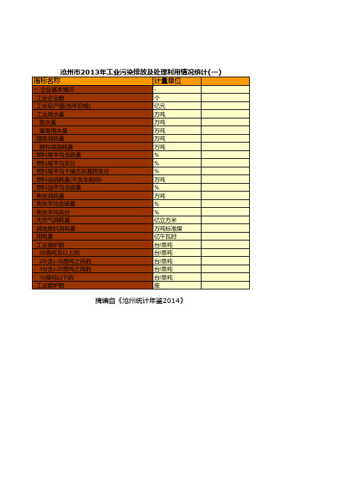 沧州市2013年工业污染排放及处理利用情况统计(一)