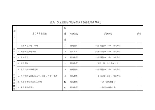质量标准化洗煤厂