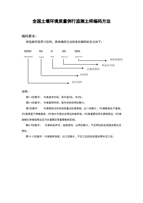 全国土壤环境质量例行监测土样编码方法