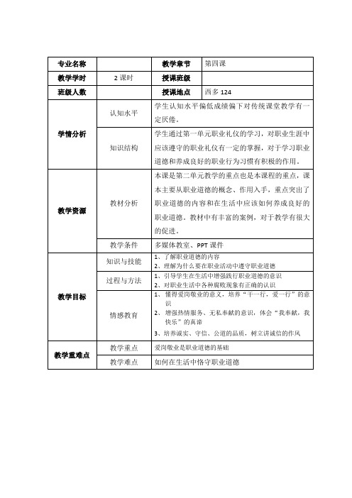 第5周-第四课-恪守职业道德