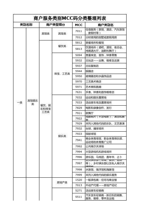 POS机商户MCC码分类