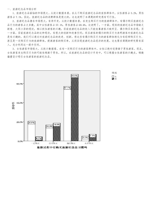 旅游纪念品市场调查结果分析