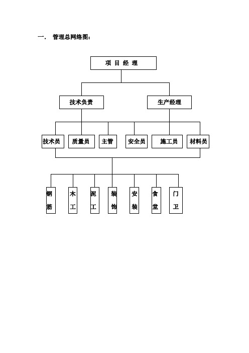 管理网络图