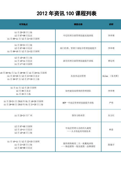 资讯100  2012年课程排期总表