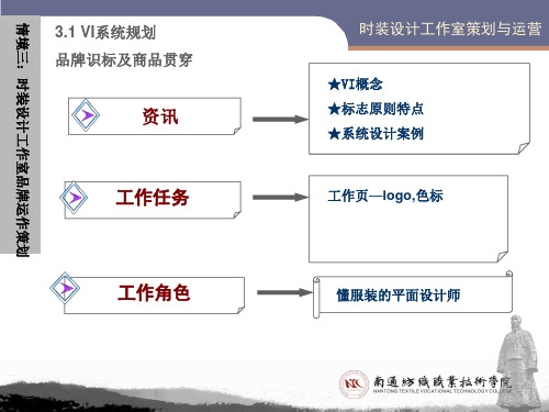 服装CI品牌识别及商品贯穿元素提炼