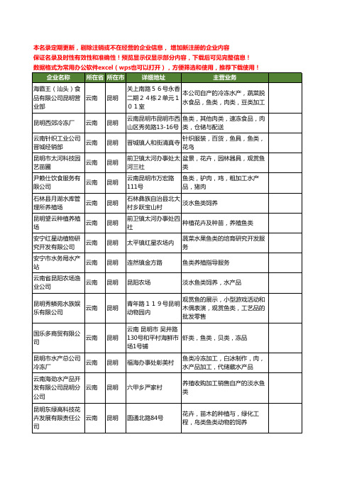 新版云南省昆明鱼类工商企业公司商家名录名单联系方式大全17家