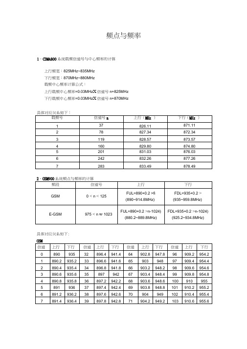 频点与对应频率汇总