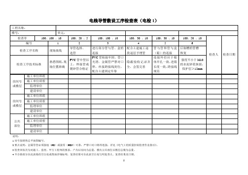 20电气工程质量控制工序检查表