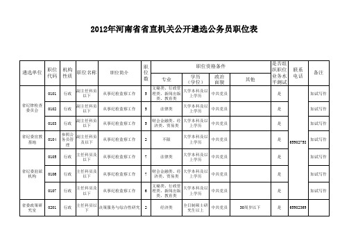 2012年河南省省直机关公开遴选公务员职位表