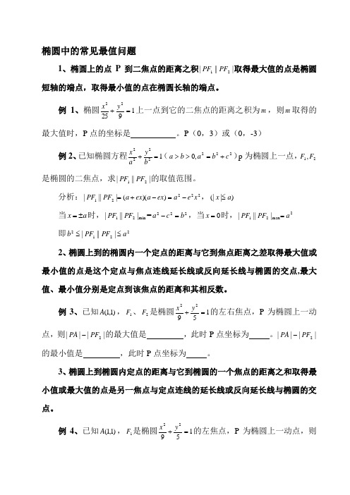 椭圆中的常见最值问题精品资料