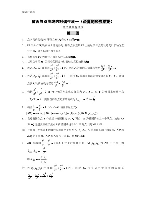 圆锥曲线经典结论总结(教师版)
