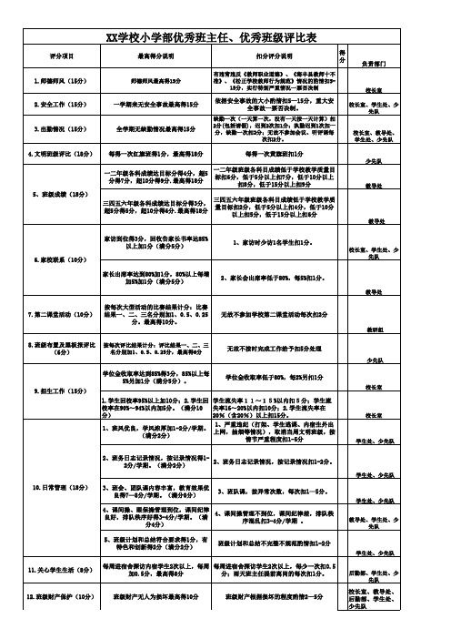 XX学校优秀班主任、优秀班级评比表(公开表)2017.3