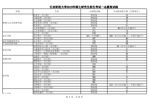 江西财经大学2019年硕士研究生招生考试一志愿复试线