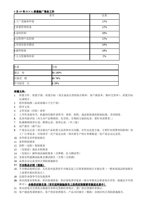 FCCA所需文件记录及现场要求