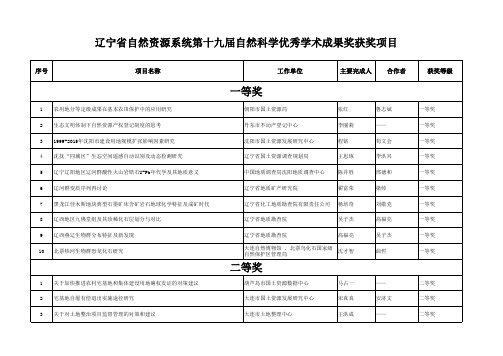 学术成果奖项目汇总