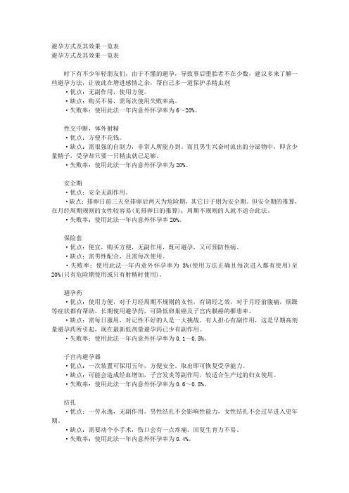 避孕指南
