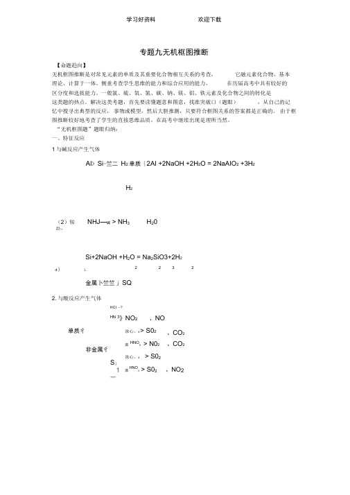(讲解练)高考化学一轮复习专题《无机框图推断》