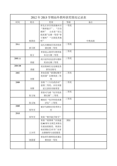 教师获奖情况记录表