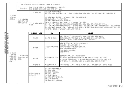 1人力资源管理师一级笔记(人力资源规划)