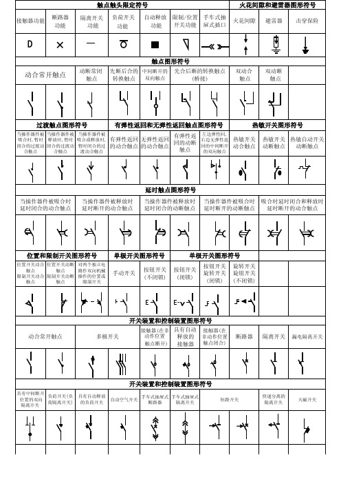 电气图形符号代号表
