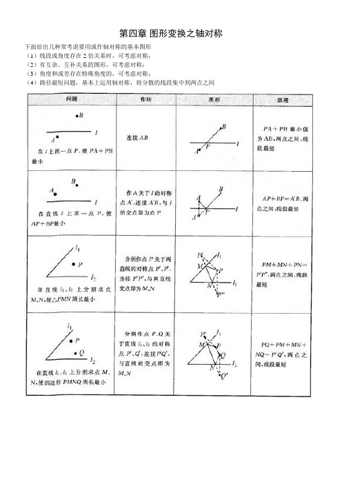 第四章 图形变换之轴对称